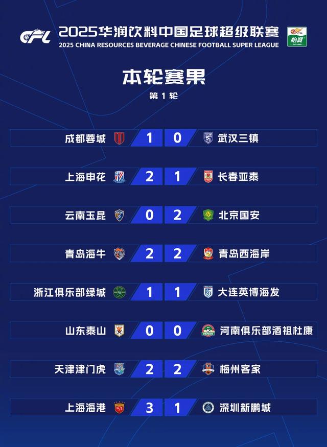 世俱杯足球-关于中国足球风云：中超球队实力较量的信息